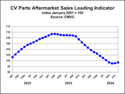 CMVC December 2024 chart