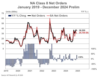 Hd Prelim No 1 3 25 Copy
