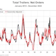 Trailer Orders