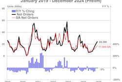 ACT December 2024 trailer orders