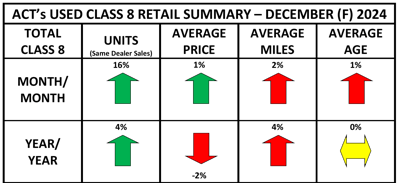 Used Act