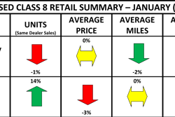 ACT Used Class 8 Retail Summary for January 2025