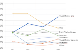 MacKay & Company fleet online parts ordering data