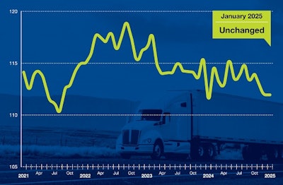 ATA truck tonnage chart for January 2025