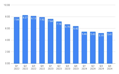 TPS MarketPulse dealer sentiment of business conditions post quarter
