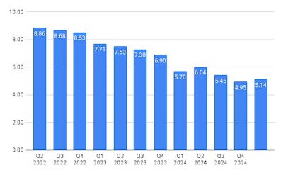 TPS MarketPulse aftermarket sentiment of business conditions post quarter