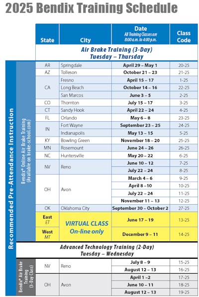 Bendix 2025 tech training courses