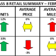 ACT Research used truck chart