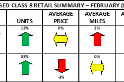 ACT Research used truck chart