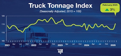 ATA truck tonnage chart for February 2025