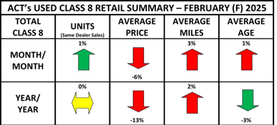 ACT Research used truck chart