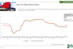 Year-to-date part sales from MacKay & Company