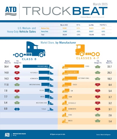 Truck Beat Mar2025 Blog[92] 2