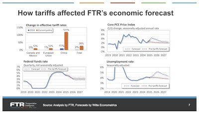 Ftr Charts
