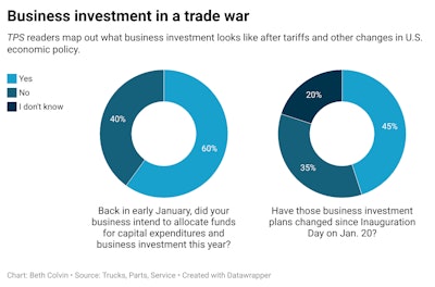 M85sq Business Investment In A Trade War