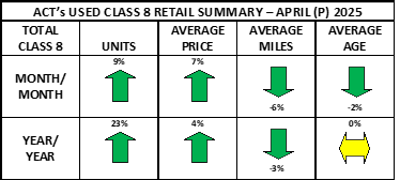 Used Cl8 Retail Summary Heat Map April 2025 Prelim