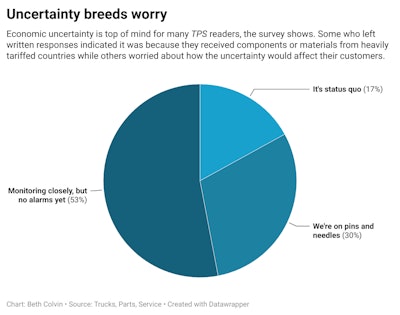 Vcy Ev Uncertainty Breeds Worry