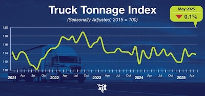Tonnage May25