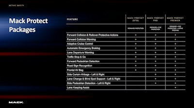 20250716 Mack Trucks Unveils Groundbreaking Mack Protect System On New Pioneer Highway Truck (1)