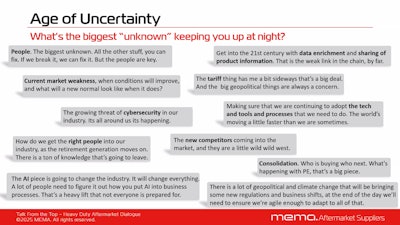 Responses from independent aftermarket distributor and commercial vehicle dealers to a MEMA survey in November/December 2024.