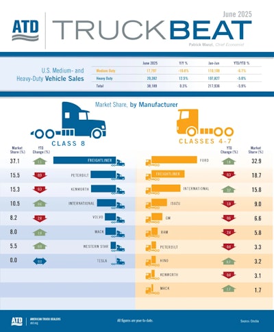 Truck Beat Jun2025 Blog
