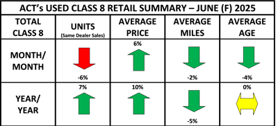 Used Cl8 Retail Summary Heat Map June 2025 Final