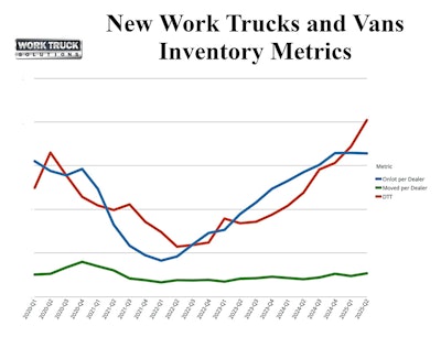 2025 Q2 New Metrics
