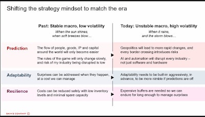 Bain Mindset