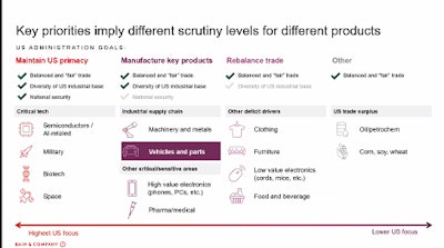 Bain Scrutiny