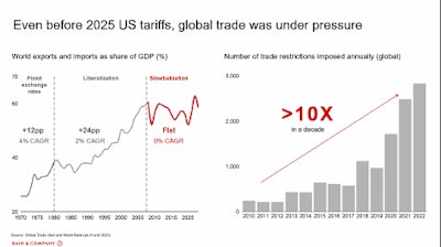 Global Trade Bain