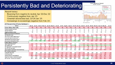 Mema Act Dashboard