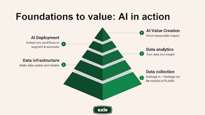 How AI should be leveraged in business to driving operational success.