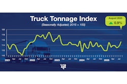 August 2025 Tonnage