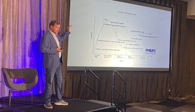 Phillips Industries' Dan Forthoffer speaks about the technology adoption curve during the CVSN Summit Wednesday in Washington, D.C.