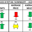 Used Cl8 Retail Summary Heat Map August 2025 Prelim