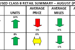 Used Cl8 Retail Summary Heat Map August 2025 Prelim