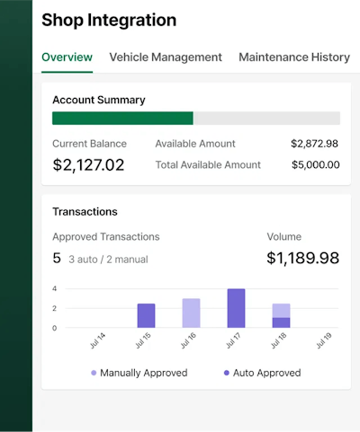 Fleetio Shop Insights
