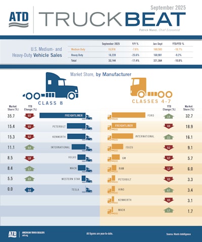 Truck Beat Sept2025 Blog