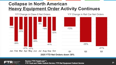 Ftr Collapse In Heavy Equipment