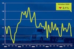 October 2025 Tonnage