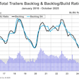 Trailer Industry Bl And Bl To Bu Ratio October 2025