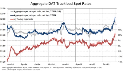 Dat Truckload Spot Rates