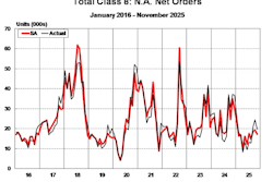 Total Class 8 Net Orders November 2025