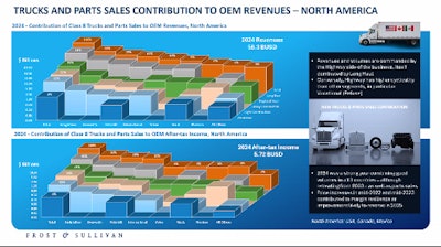 Trucks And Part Sales Oe Ms
