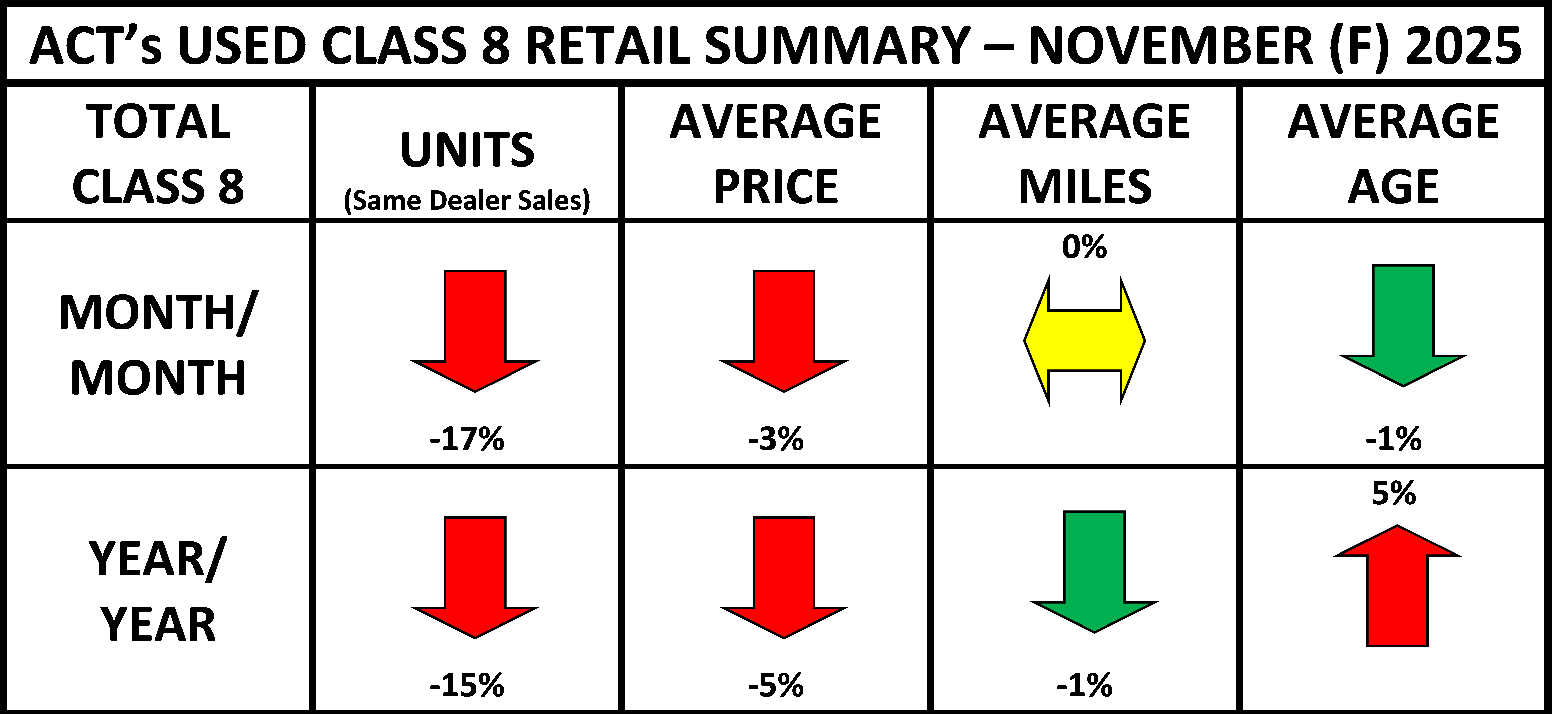 Used Cl8 Retail Summary Heat Map November 2025 Final