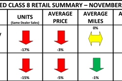 Used Cl8 Retail Summary Heat Map November 2025 Final