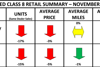 Used Cl8 Retail Summary Heat Map November 2025 Final