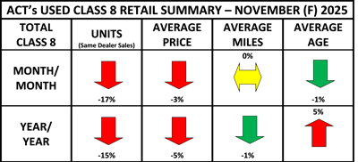 Used Cl8 Retail Summary Heat Map November 2025 Final