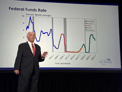 Bob Dieli, economist at MacKay & Company, shows a chart displaying the Fed Funds Rate under each recent chair during HDAD. Dieli astutely notes the rate 'does not change direction when it changes color,' meaning a new Fed chair does not ensure a policy shift.