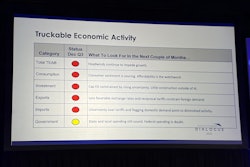 MacKay & Company's Truckable Economic Activity scorecard at the close of 2025, presented Monday at Heavy Duty Aftermarket Dialogue in Grapevine, Texas.